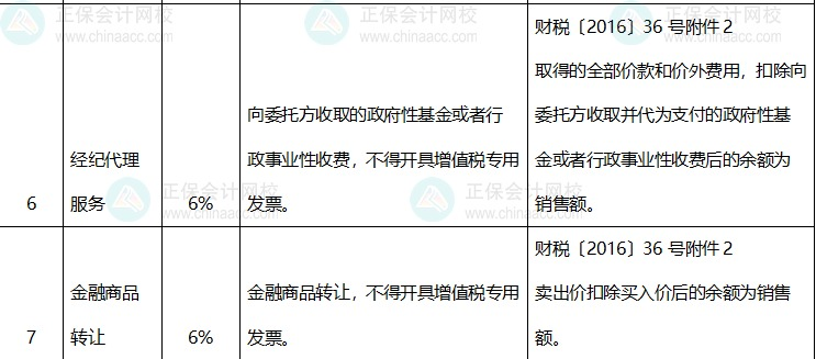 适用差额征税差额开具专票或全额不能开具专票情况明细表