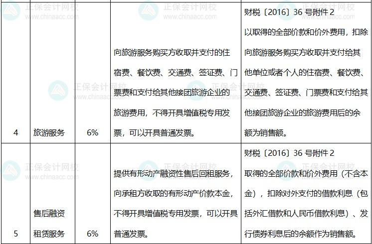 适用差额征税差额开具专票或全额不能开具专票情况明细表