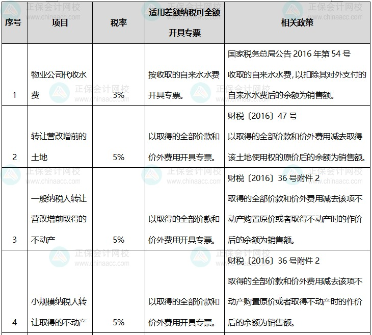 适用差额纳税全额开具专票的情况