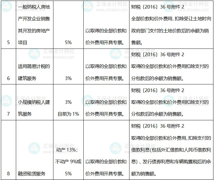 适用差额纳税全额开具专票的情况