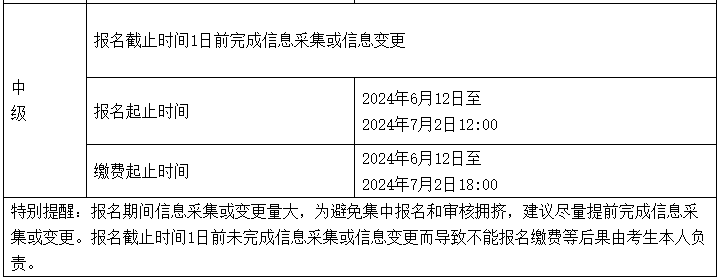 安徽2024年中级会计师考试报名费用是多少钱？
