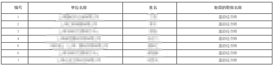 2023年上海高级经济师（商务专业）职称评审通过人员公示