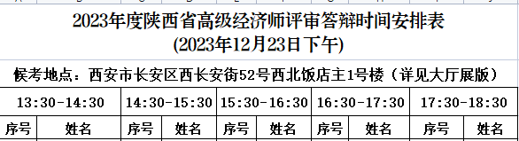 2023年陕西高级经济师评审答辩通知