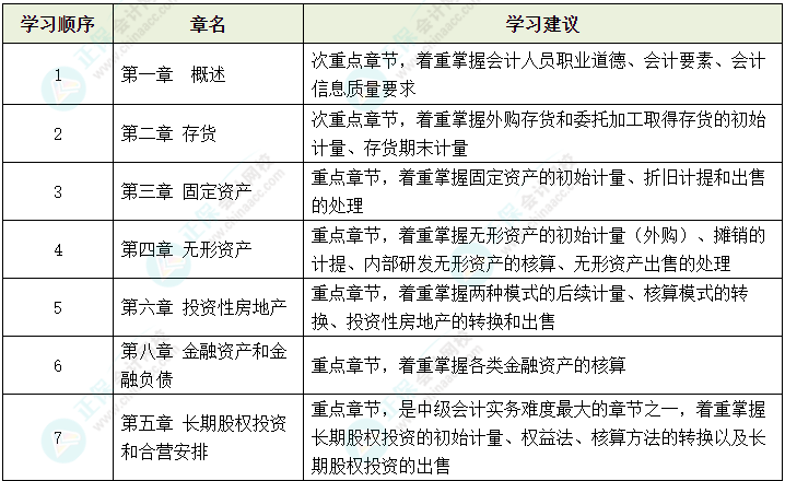 2024年中级会计考试教材还没有公布 可以先学哪些内容？