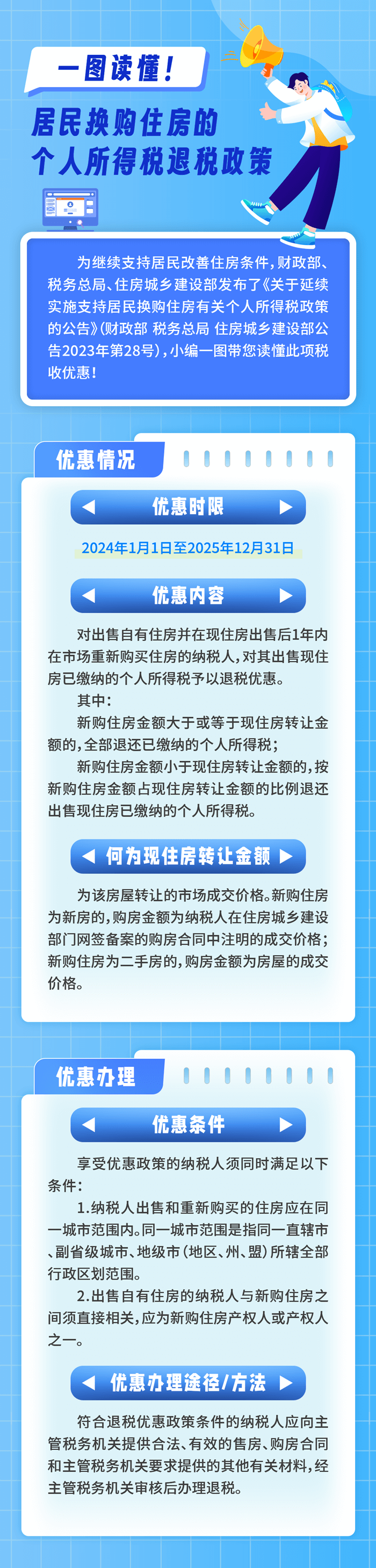 一图读懂居民换购住房的个人所得税退税政策