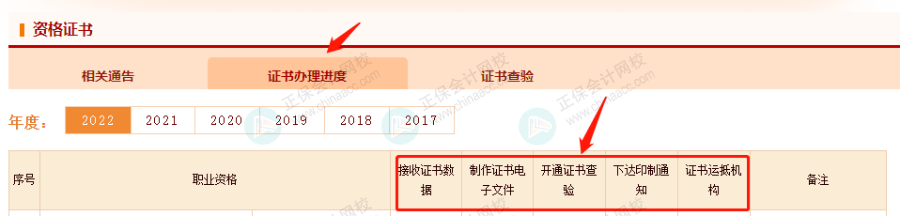 中国人事考试网新消息