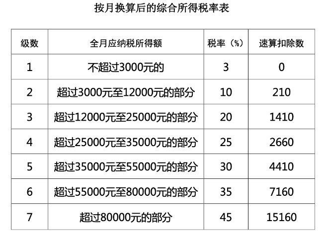 个税、年终奖有变！直接影响到手工资