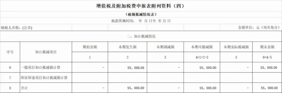 政策要点+案例解析，掌握先进制造业增值税加计抵减实操