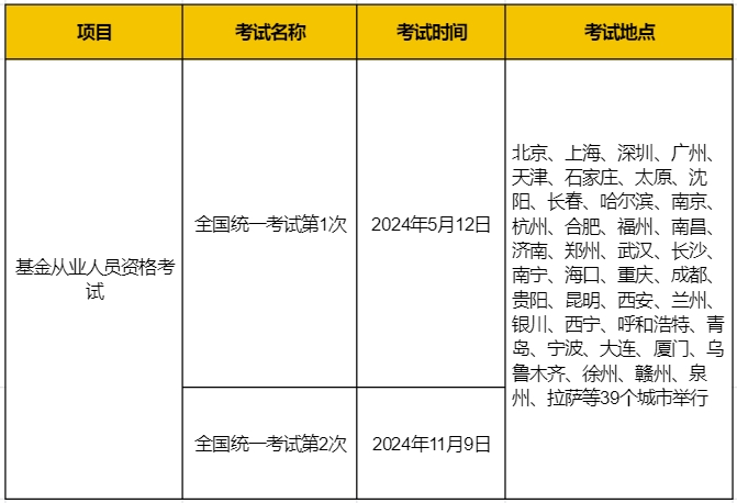 2024年基金考试