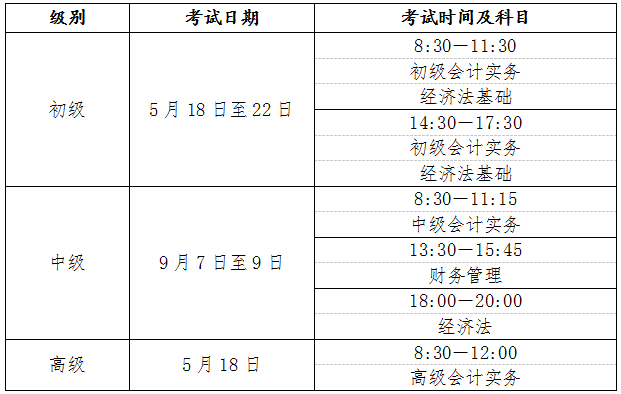 2024年广东初级会计考试报名时间：1月5日至1月26日12:00