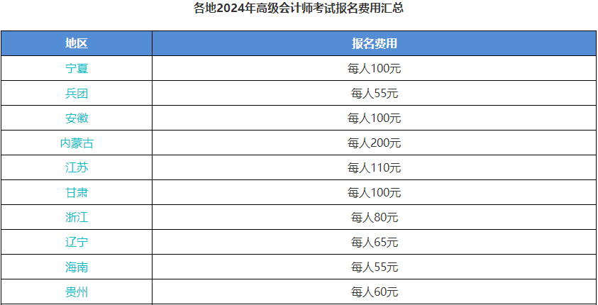 2024年高级会计师报名免费？必须抓住机会！