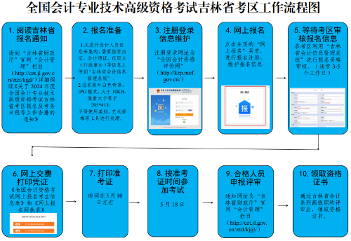 吉林2024年高级会计师报名简章公布