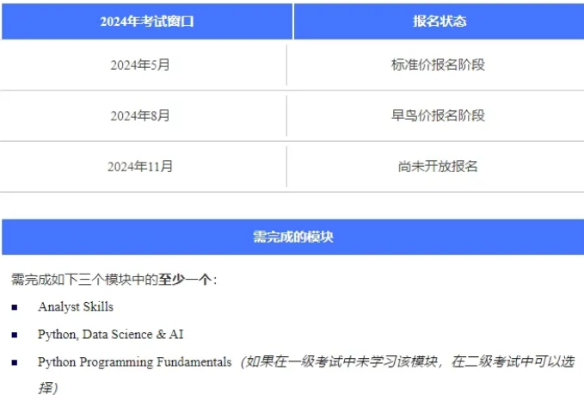 开始学习丨CFA一级和二级考试实践技能模块