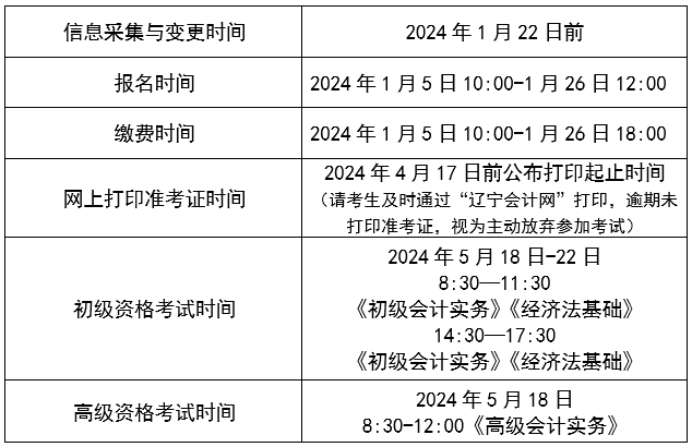 辽宁沈阳2024年初级会计职称考试报名时间公布 1月5日起报名