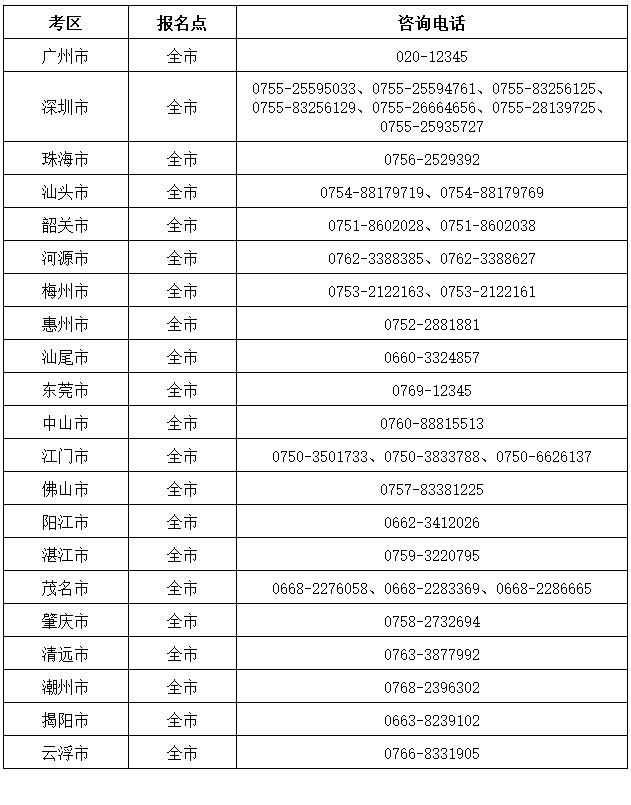广东省2024年高会报名咨询电话一览表