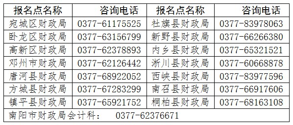 河南南阳2024年初级会计考试报名时间1月10日开始