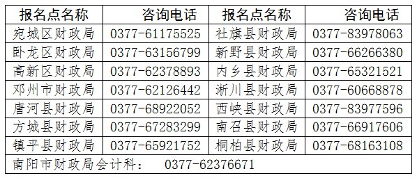 河南南阳2024年初级会计考试报名时间1月10日开始