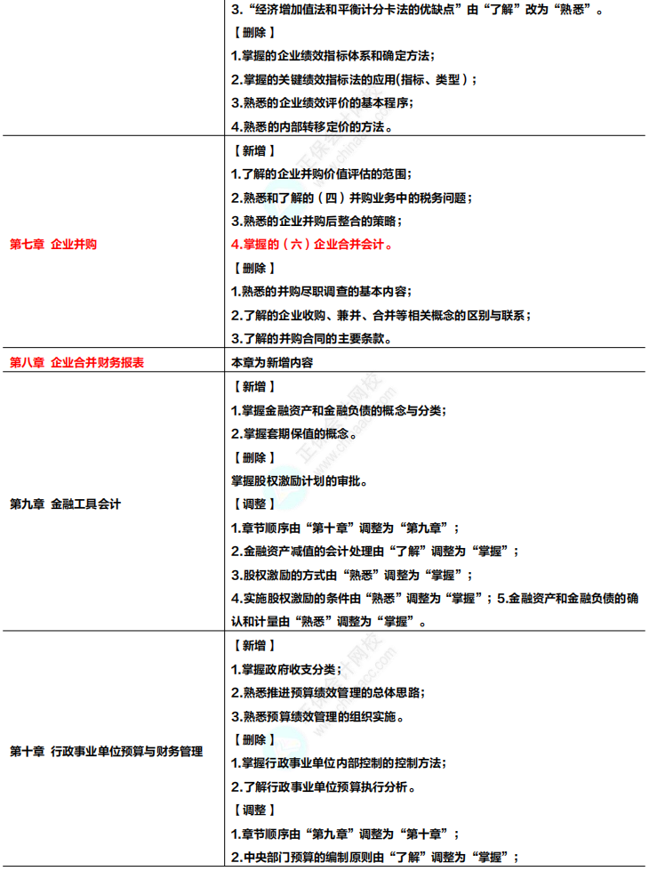 收藏！2024年高级会计专业技术资格考试大纲变化及解读！