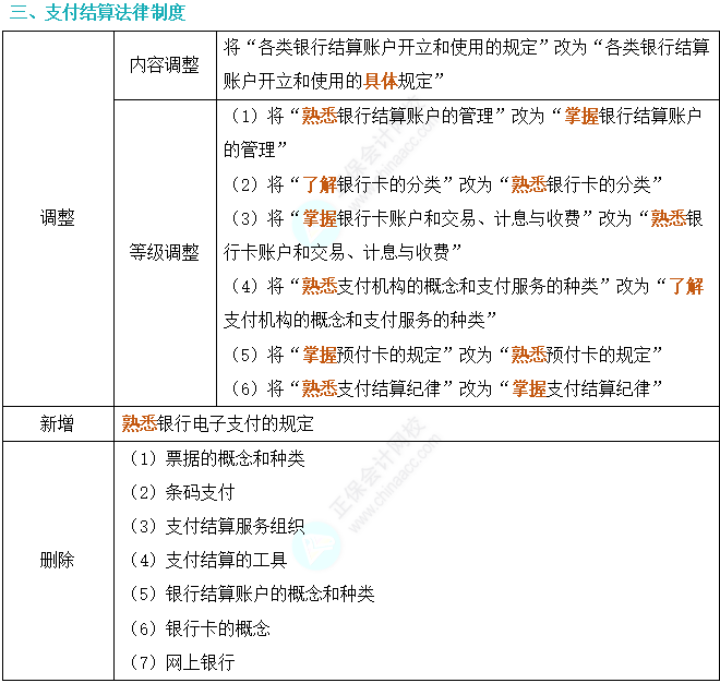 划重点！2024年初级会计考试大纲变动对比及解读-《经济法基础》