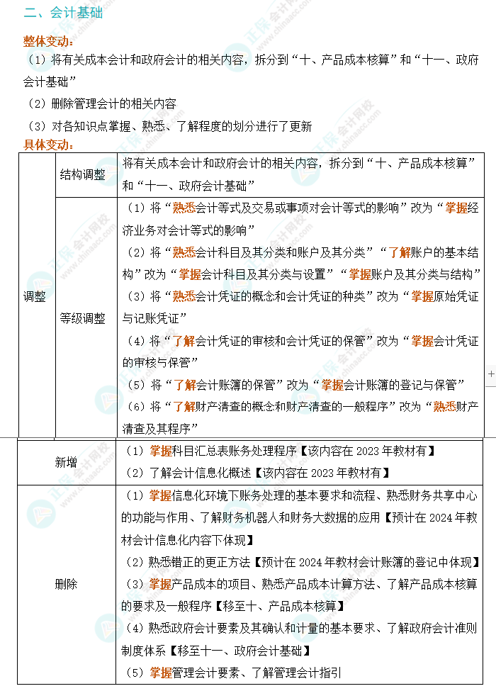 划重点！2024年初级会计考试大纲变动对比及解读-《初级会计实务》