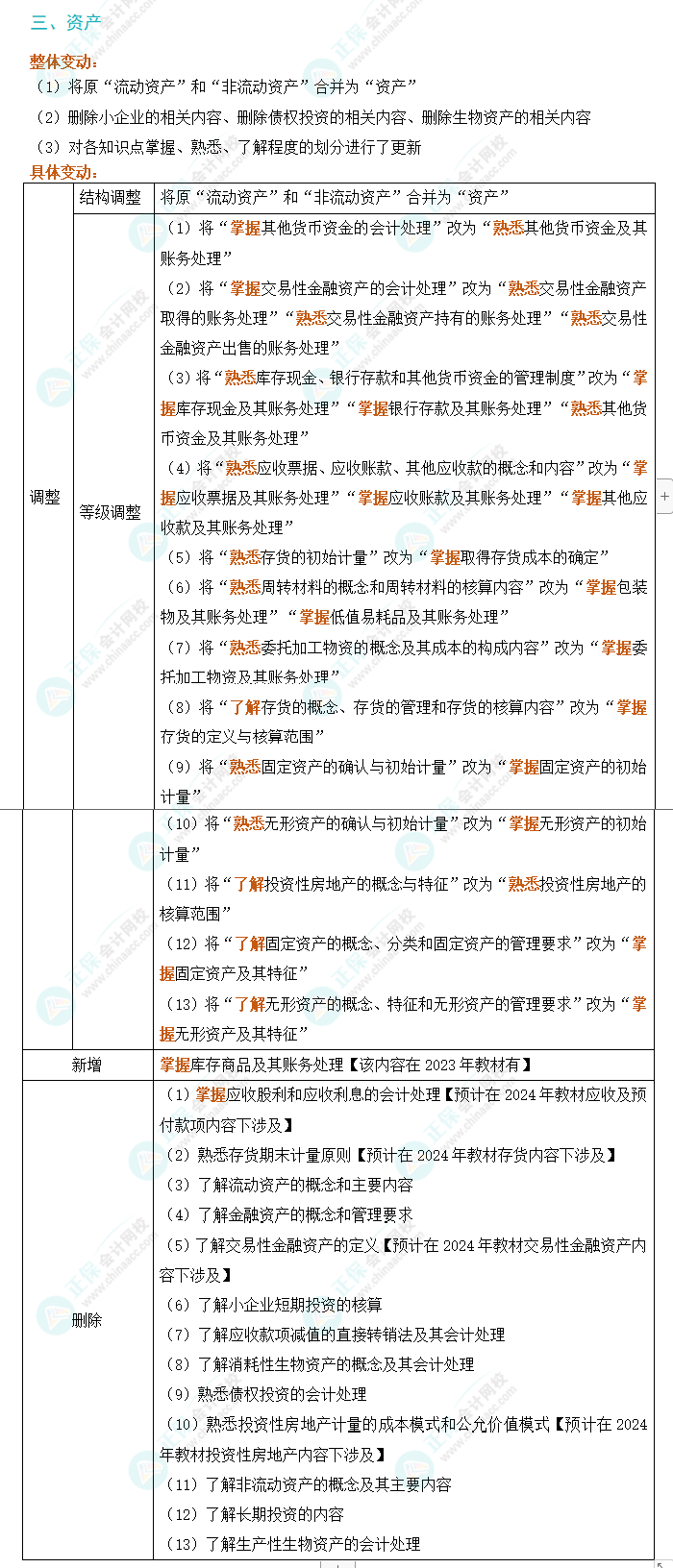 划重点！2024年初级会计考试大纲变动对比及解读-《初级会计实务》