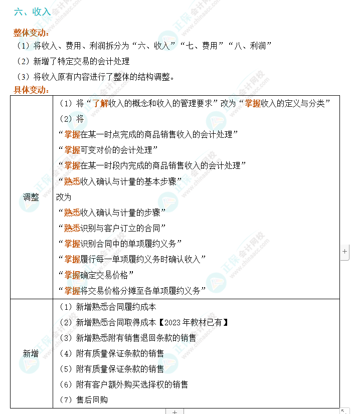 划重点！2024年初级会计考试大纲变动对比及解读-《初级会计实务》