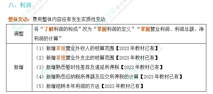 划重点！2024年初级会计考试大纲变动对比及解读-《初级会计实务》