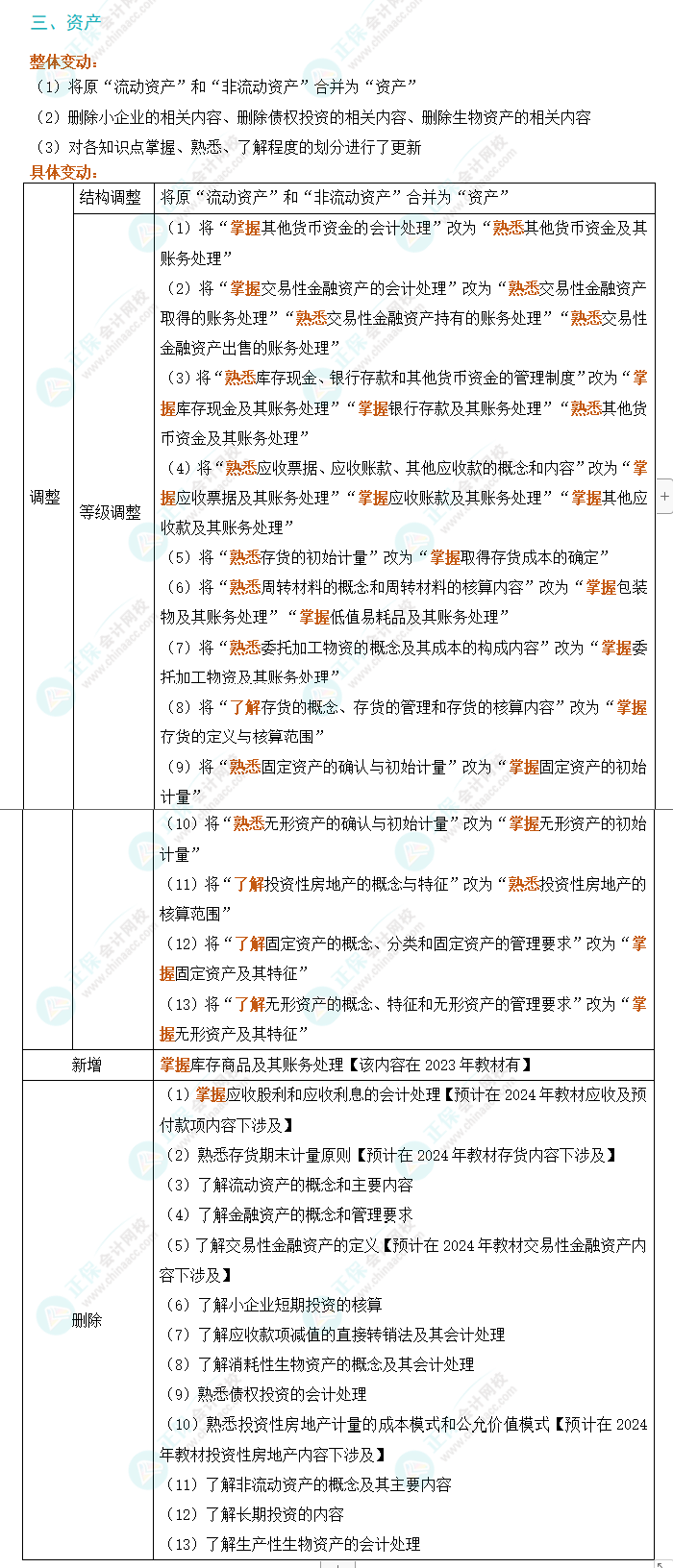 2024年初级会计实务考试大纲变动解析