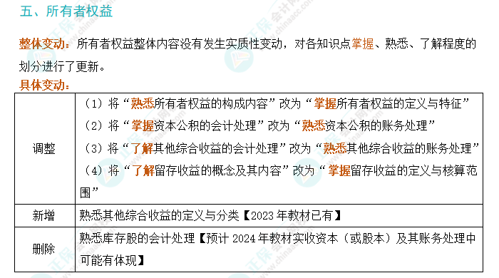 2024年初级会计实务考试大纲变动解析