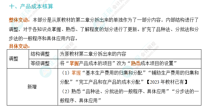 2024年初级会计实务考试大纲变动解析