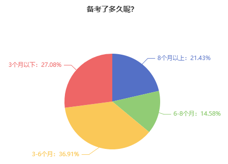 苦等大纲不来？中级会计教材大纲下发前 备考应如何进行？
