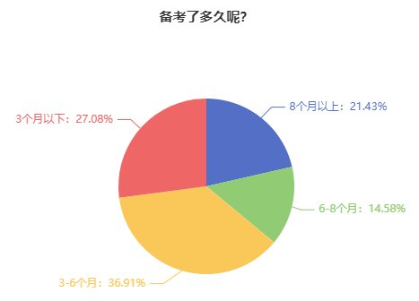 2024中级会计教材大纲下发前 备考应如何进行？