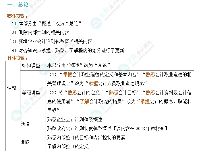 划重点！2024年初级会计考试大纲变动对比及解读-《初级会计实务》