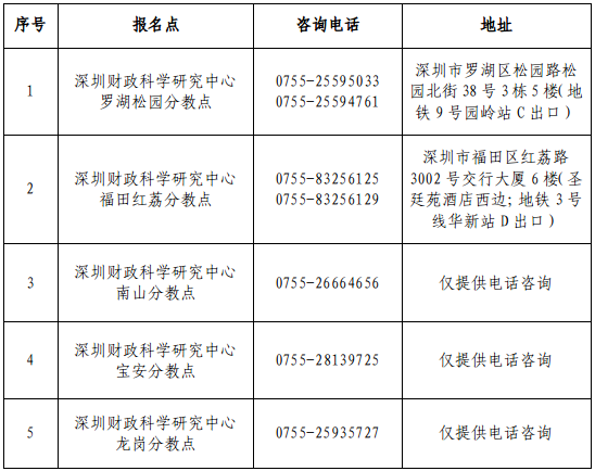 广东深圳2024年初级会计职称考试报名时间公布 需打印报名信息表