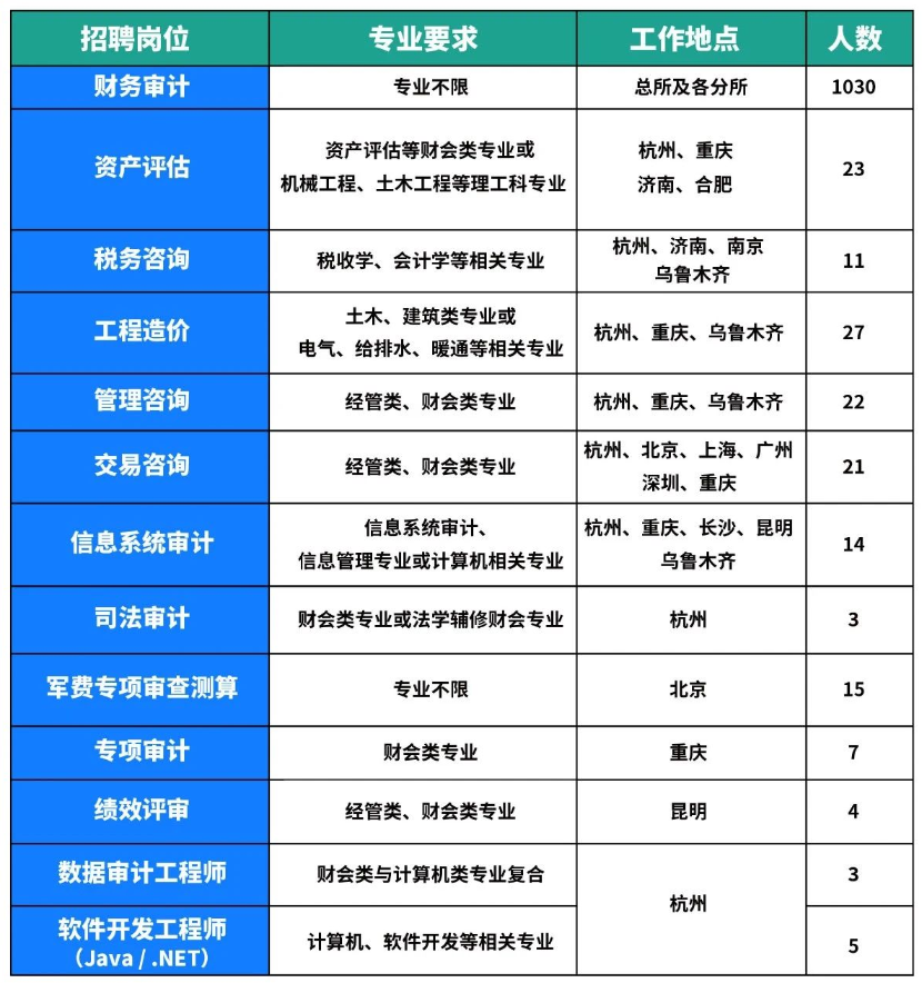 热招岗位