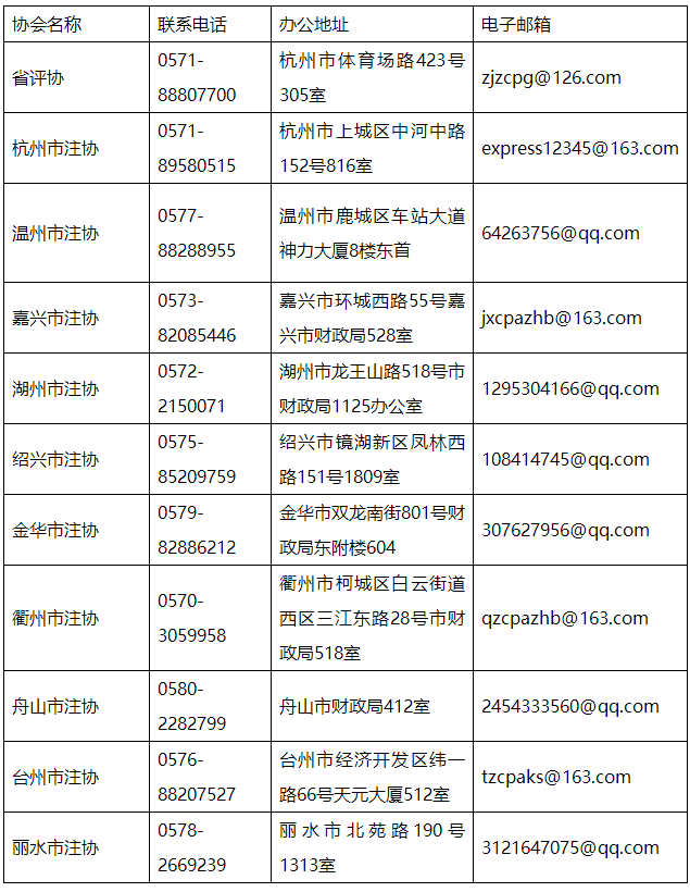 浙江省资产评估协会关于开展全省2024年会员资格年度检验工作的通知