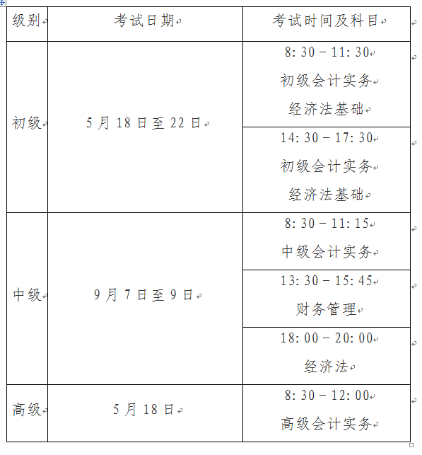 河南开封2024年中级会计职称报名简章