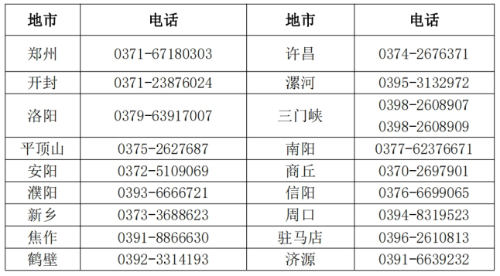 河南漯河2024年中级会计职称报名简章