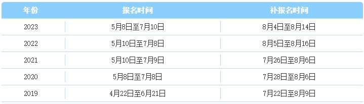 每年税务师报名时间