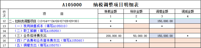 发生业务招待费，在哪里做所得税纳税调整？