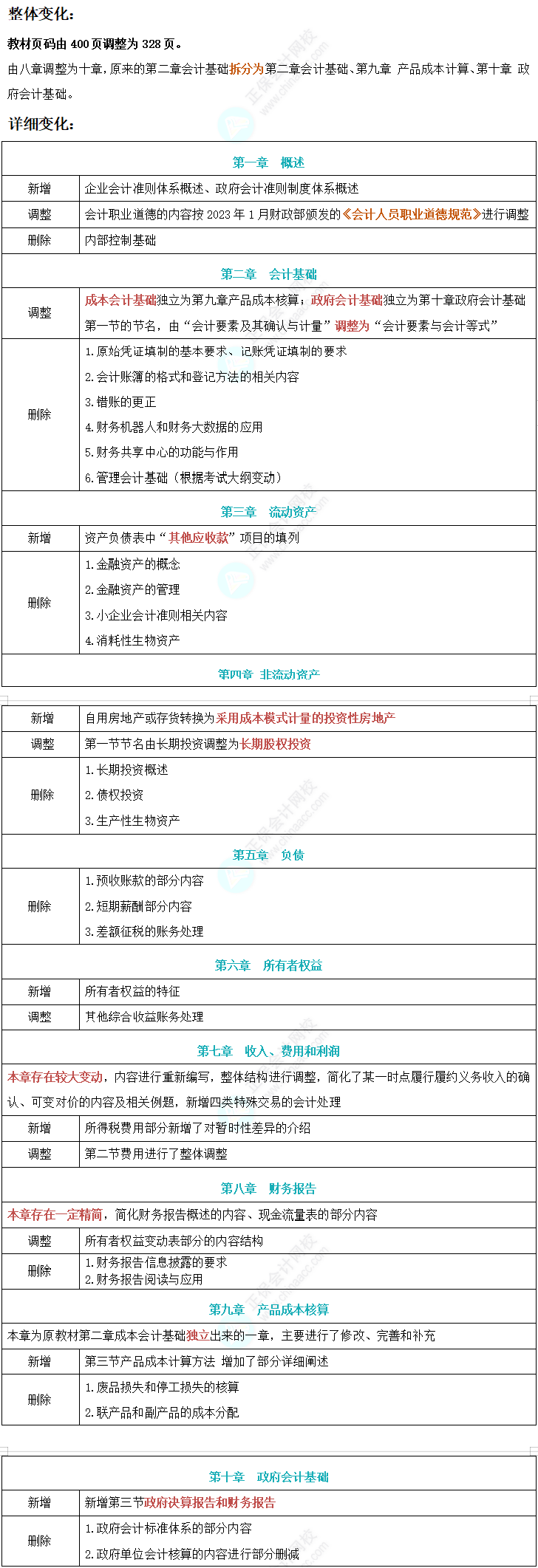 2024年初级会计《初级会计实务》考试教材整体变动解析