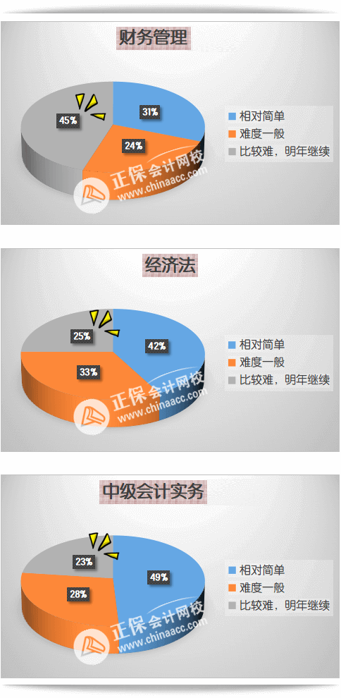 图解 | 中级会计历年通过率如何？考试难不难？