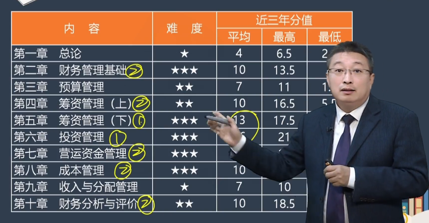 2024中级会计《财务管理》难不难？李斌老师整理学习方法及建议！