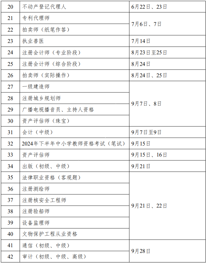 重磅！人社部2024年专业技术人员职业资格考试工作计划公布