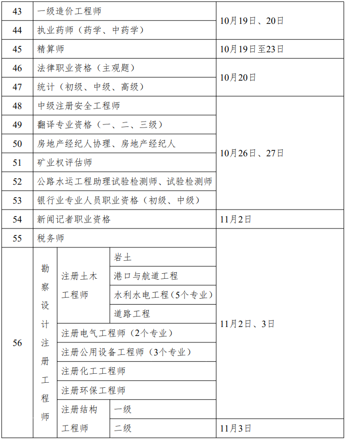 重磅！人社部2024年专业技术人员职业资格考试工作计划公布