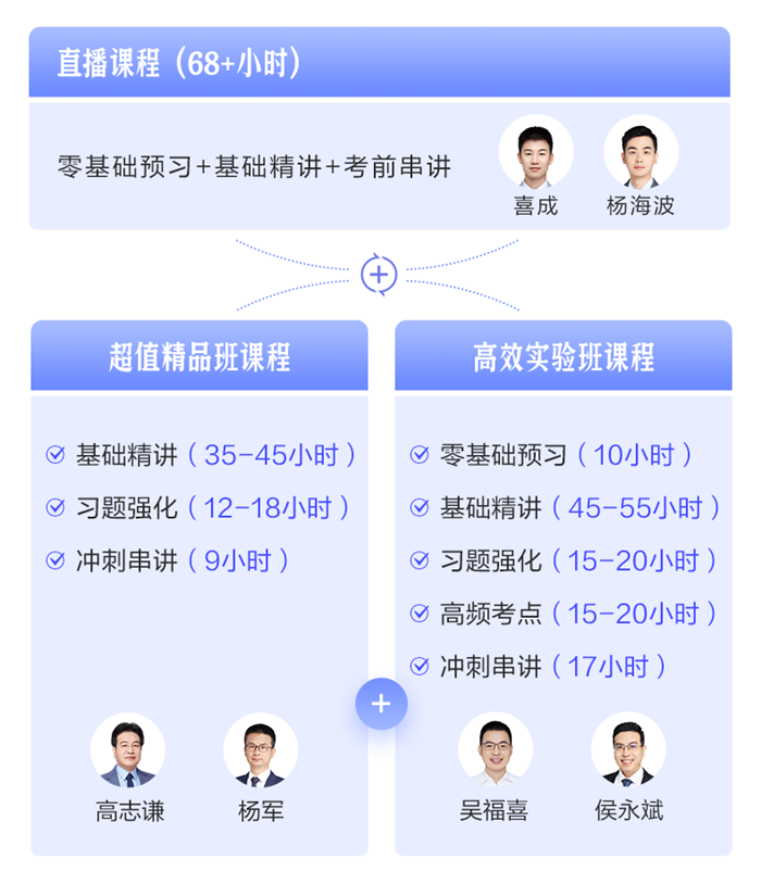 初级会计杨军老师YYDS！主讲班次基础、习题课程同步开课！