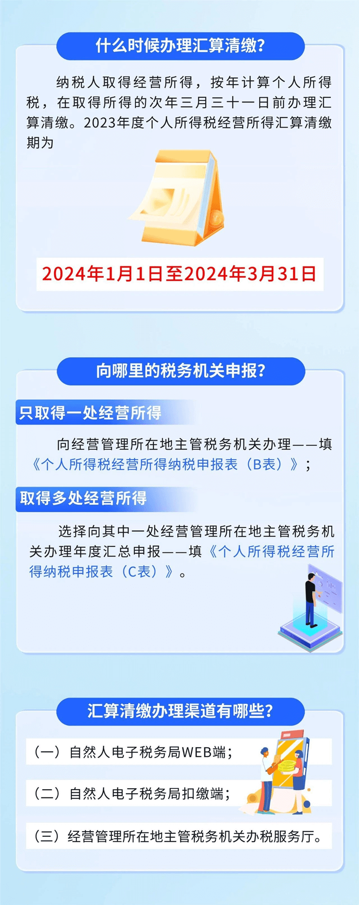 2023年度个人所得税经营所得汇算清缴