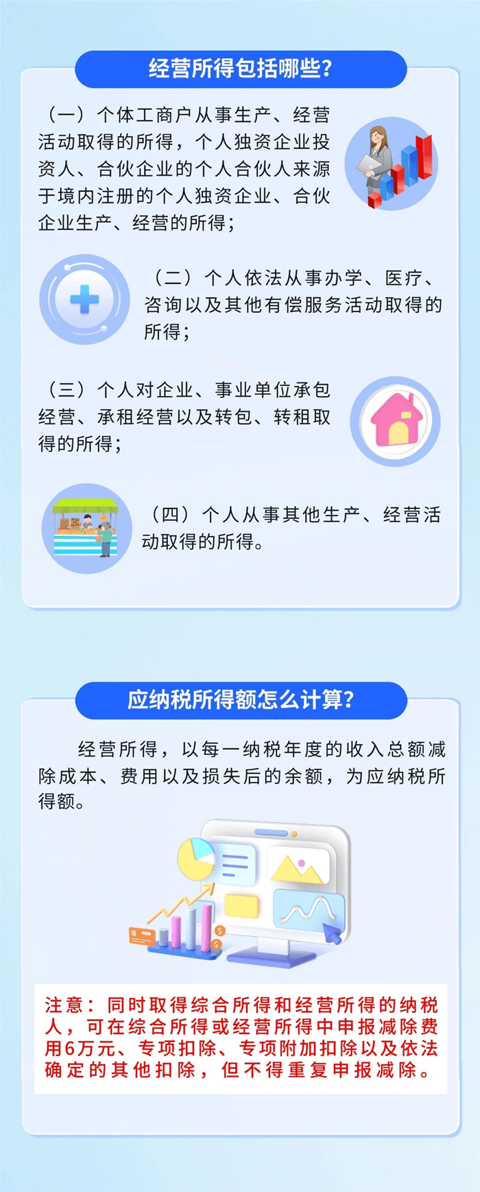 2023年度个人所得税经营所得汇算清缴