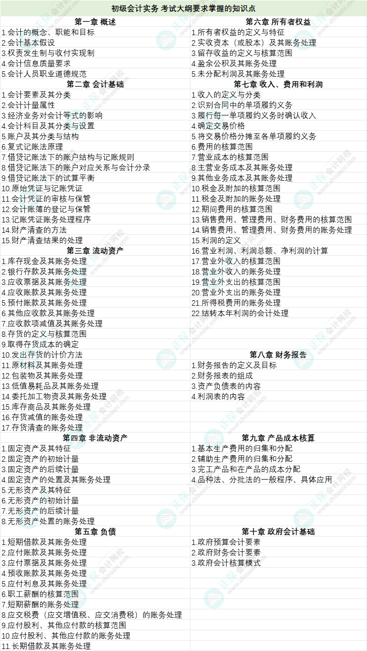 初级会计官方教材亮相！各章要求掌握的学习重点有哪些？