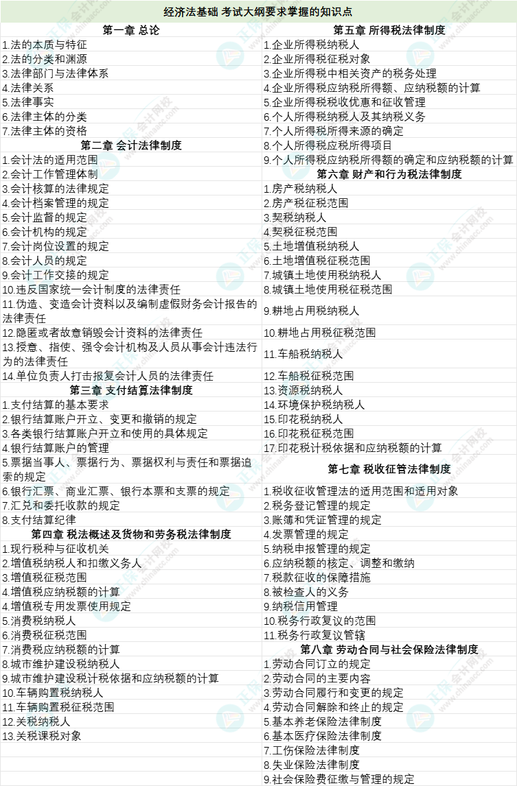 初级会计官方教材亮相！各章要求掌握的学习重点有哪些？